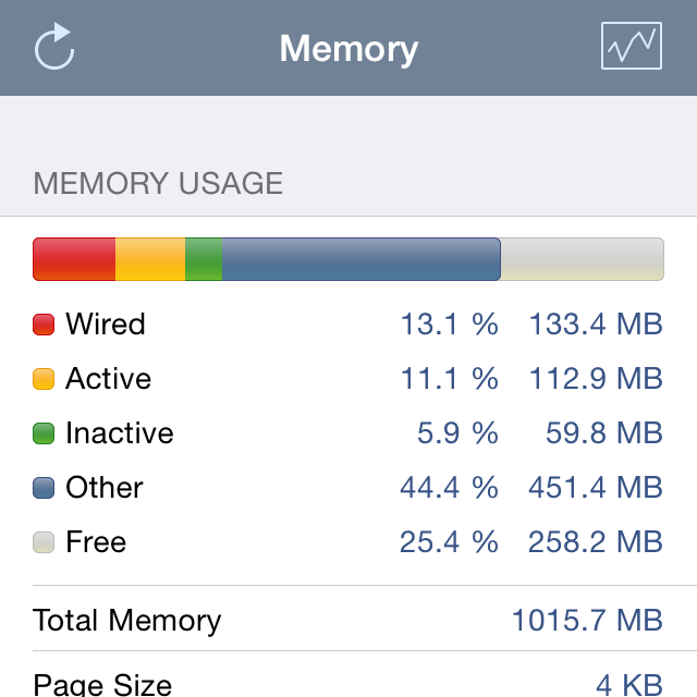 System Status App - Memory overview