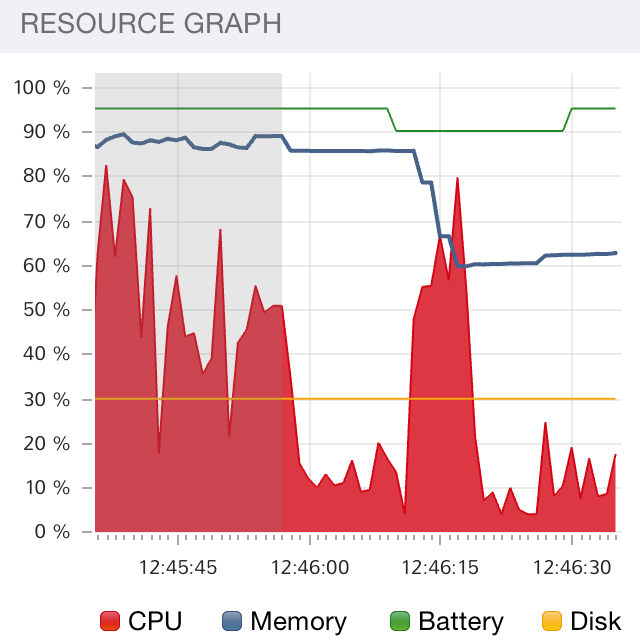 System Status App - Interactive resource graphs