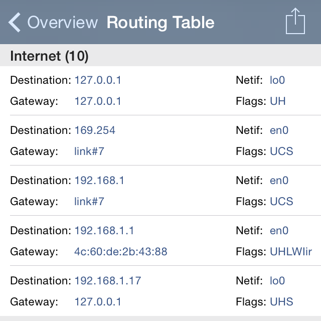System Status App - Routing table