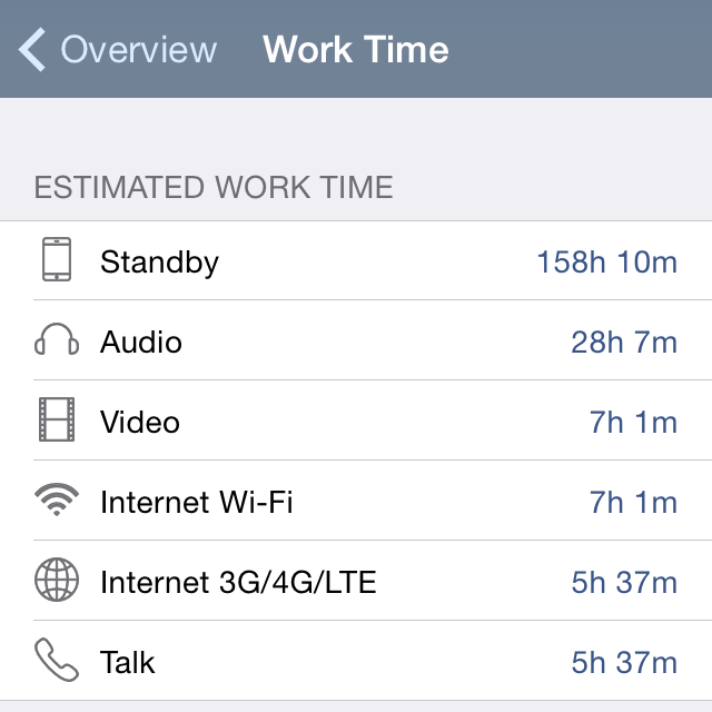 System Status App - Estimated work time